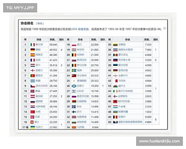 欧冠36强初步出炉西甲三强入围英超利物浦确定席位 欧冠36强初步出炉西甲三强入围英超利物浦确定席位